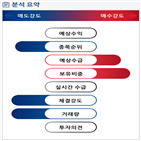 분석,기관,외국인,예상,수급,종목알파