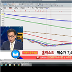 국민주식고충처리반