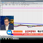 국민주식고충처리반