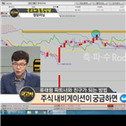 국민주식고충처리반