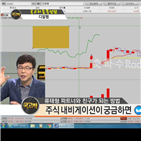 국민주식고충처리반