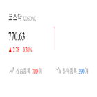 종목,코스닥,0.36,상승세,부품,제조,0.1