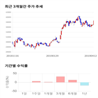 종목,점수,투자,기업,한국콜마홀딩스,측면