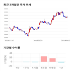 종목,점수,투자,삼양식품,기록,기업