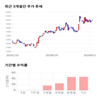 종목,점수,투자,인텔리안테크,측면,기록