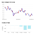 종목,점수,투자,측면,수익률,기록