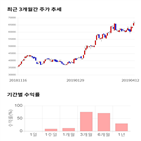 종목,점수,투자,한국단자,기록,주가
