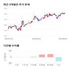 종목,점수,투자,한국전자인,주가,기업