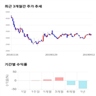 종목,점수,투자,세화피앤씨,기업