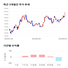 종목,점수,투자,아모레퍼시픽,주가,기업