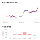 종목,점수,투자,테크윙,측면,기록