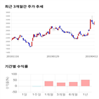 종목,점수,투자,주가,기록,측면