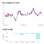 종목,점수,투자,제이콘텐트리,기록,주가