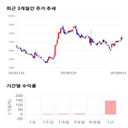 종목,점수,투자,기업,수익률,나노스