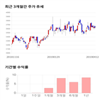 종목,점수,투자,영풍제지,수익률