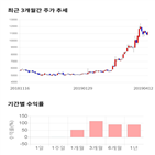 종목,점수,투자,이즈미디어,측면,기록