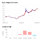 종목,점수,투자,뉴파워프라즈마,측면,기업