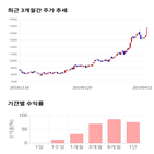 종목,점수,투자,주가,파트론,측면