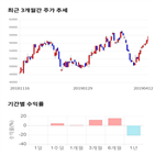 종목,점수,홀딩스,투자,기록,수익률