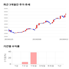 종목,점수,투자,기록,주가,웹케시