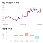 종목,점수,투자,이수앱지스,기록,기업