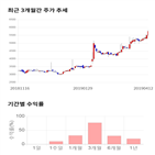 종목,점수,투자,인팩,주가,기록