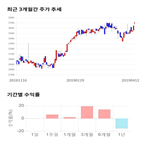 종목,점수,투자,휴맥스홀딩스,주가,수익률