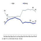 갤럭시,시리즈,출시