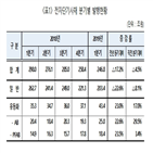 000억,발행량,전단,발행