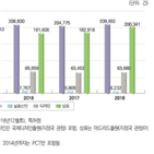 작년,국가지식재산위원회,지식재산,적자