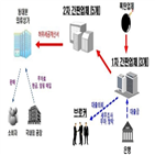 세금계산서,허위,동대문,상인