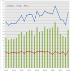달러,반도체,지난달,수출