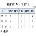 kbs,재난방송,방송,국민,재난,시청료,산불