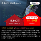 리스크,키움증권,계열사