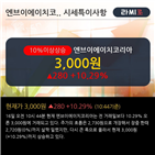 영업이익,매출액