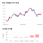 종목,점수,투자,CJ대한통운,측면,기록