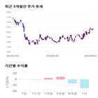 종목,점수,투자,한국전자금융,측면,주가