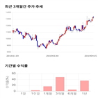 종목,점수,투자,화승엔터프라이즈,측면,기록