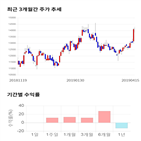 종목,점수,투자,NHN한국사이버결제,측면,기록