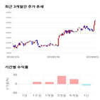 종목,점수,투자,연우,측면