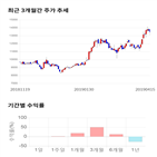 종목,점수,투자,테크윙,측면