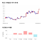 종목,점수,투자,이수앱지스,기업