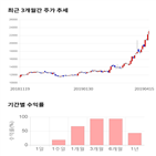 종목,점수,투자,서호전기,주가