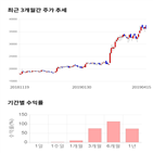 종목,점수,투자,기록,주가,측면