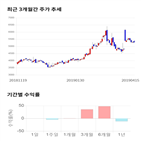 종목,점수,투자,측면,기업,수익률