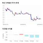 종목,점수,투자,기업,투비소프트