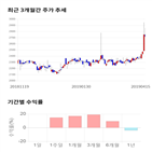 종목,점수,브이에이치코리아,투자,기업,기록