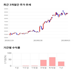 종목,점수,투자,NHN엔터테인먼트,주가,수익률