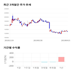 종목,점수,투자,부산산업,측면,기업