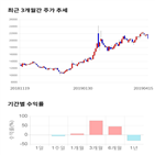 종목,점수,투자,뉴파워프라즈마,측면,주가